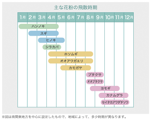 福島県厚生農業協同組合連合会